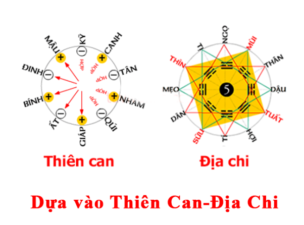 Tính lô đề theo phong thủy ngũ hành bát quái