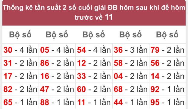 Một vài phương pháp dự đoán lô đề anh em có thể thử